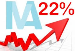 Dal 1 ottobre Iva al 22 %